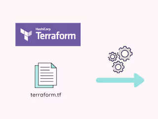 Created Terraform Templates to Deploy Cloud Infrastructure