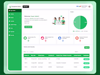 Patient Recruitment Management System (PRMS)