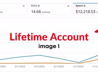 Grew the account from $10K to $103K in just a month!