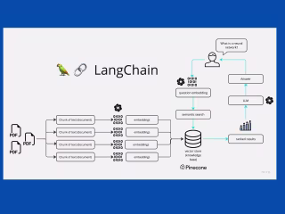 The MultiPDF Chat App with OpenAI API Integration