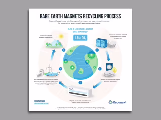 Rare Earth magnets illustrative infographic