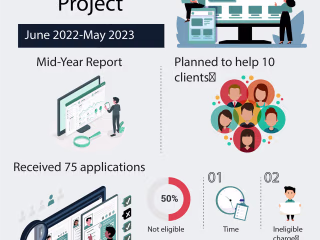 infographic on Behance