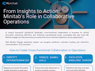 Sales One-Pager for Operations Software