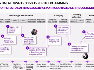 Strategic Planning for EV After-Sales Service for an Auto Giant