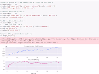 Analyzing TV data