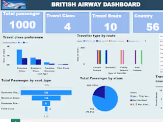 British Airway.pbix