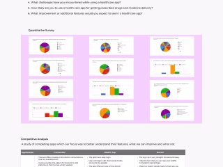 User Research and Usability Testing