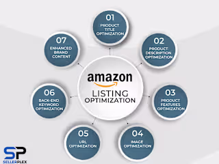 Product Listing Optimization Project
