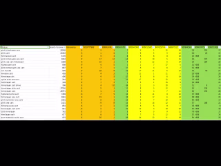 Dynamic Website Scraping Project: Scrape Multi-page