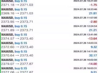 set up profitable forex trading robot, trading bot, forex bot, f