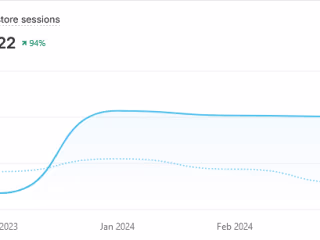 Increased Traffic for Small Businesses