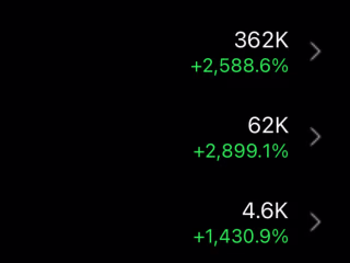 Generating 400k Views in 2 Weeks for Client