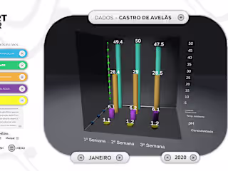 Smart River - Graphs with Gamification (Unity3D)