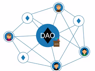 Concept for a Property based DAO for fractional ownership
