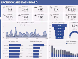 Facebook Ads Dashboard