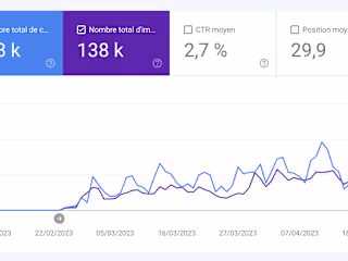 How I learned content marketing & SEO building my own product