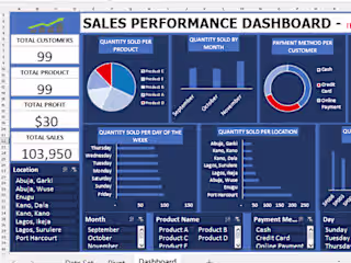 Sales Performance Dashboard