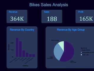 Bikes Sales Analysis