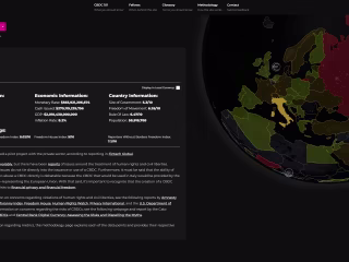 CBDC Tracker