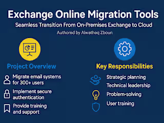 Microsoft 365 Migration Project: A comprehensive Case