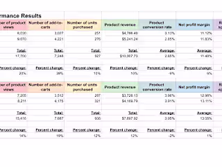 E-Commerce Product Performance Analysis & Ad Optimization