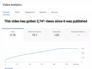 YouTube Ads