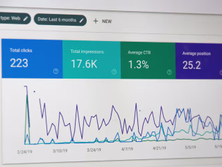 Driving Digital Dominance: Masterminding PPC, SEO, and Social Me