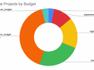Data Analytics Case Study