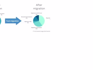 Service Virtualization