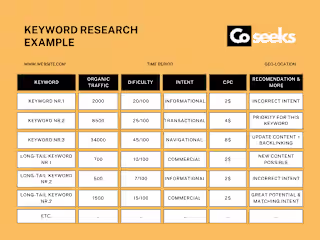 SEO Keyword Research: Everything You Need to Know