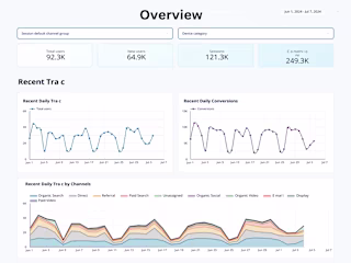E-Commerce Paid Ads: £450K Revenue