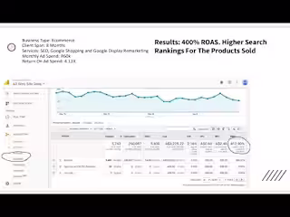 SEO and google remarketing 