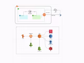 Software Architecture Design