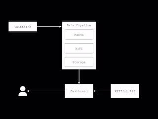 Brand Engagement Tracker: Twitter/X Monitoring and Insights