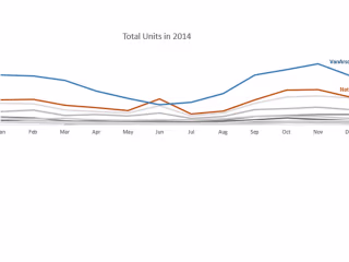 Analyze obviEnce through the Great Recession 2008