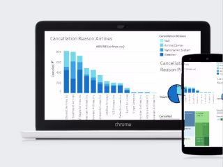 Tableau Data Visualization Project