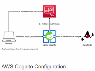 Amazon Cognito oauth2 with Spring Boot