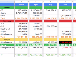 Money tracker