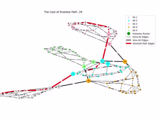 A networks visualizer in Python using NetworkX library