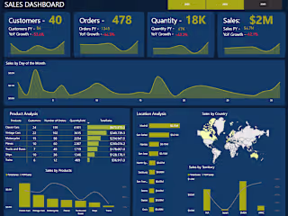 Sales Dashboard with Power BI