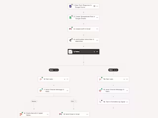 Sales Pipeline in Pipedrive Automation Using Zapier