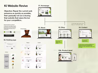 Responsive website design | Beauty brand