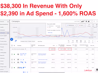 Generated $38,000 In Revenue For A Sporting Goods Brand