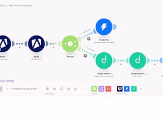 Automated Email Marketing
