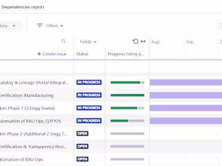 Project Management Excellence: High Impact Deliverables
