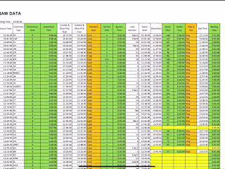 Bowling Center Customer Flow Analysis