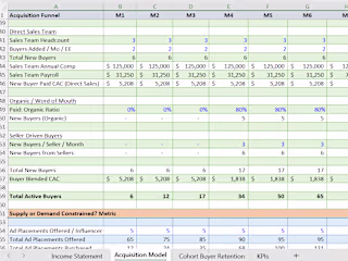 Financial model for Marketplace (athleisure) startup