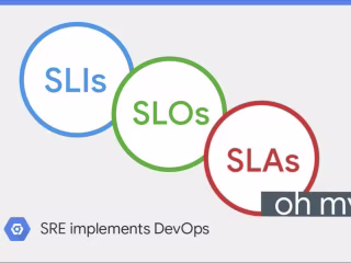 SLA/SLI/SLO