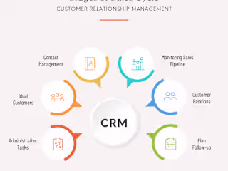 Marketing Firm In Hyper Mode