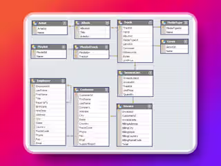 SQL Music Databases